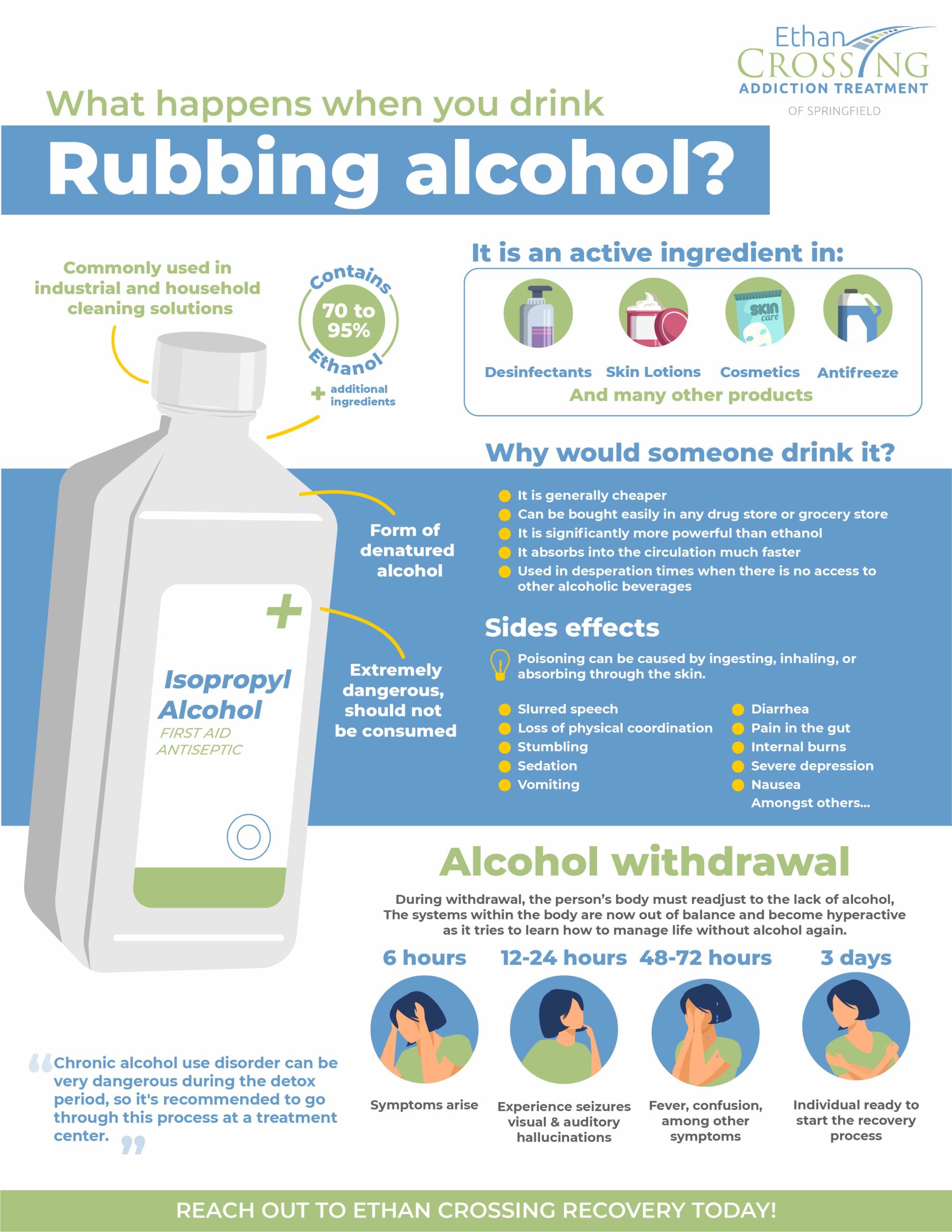 The difference between isopropyl alcohol vs. rubbing alcohol – The Island  News – Beaufort, SC