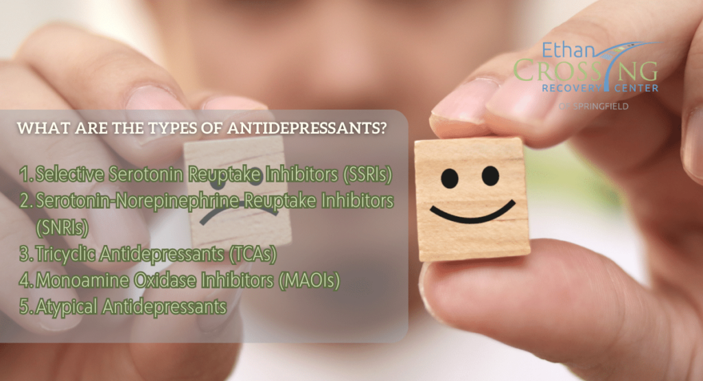 What are the Types of Antidepressants