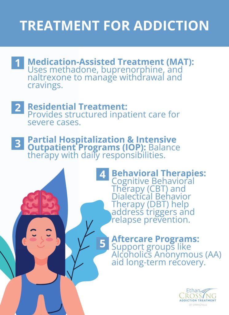 Treatment for Addiction