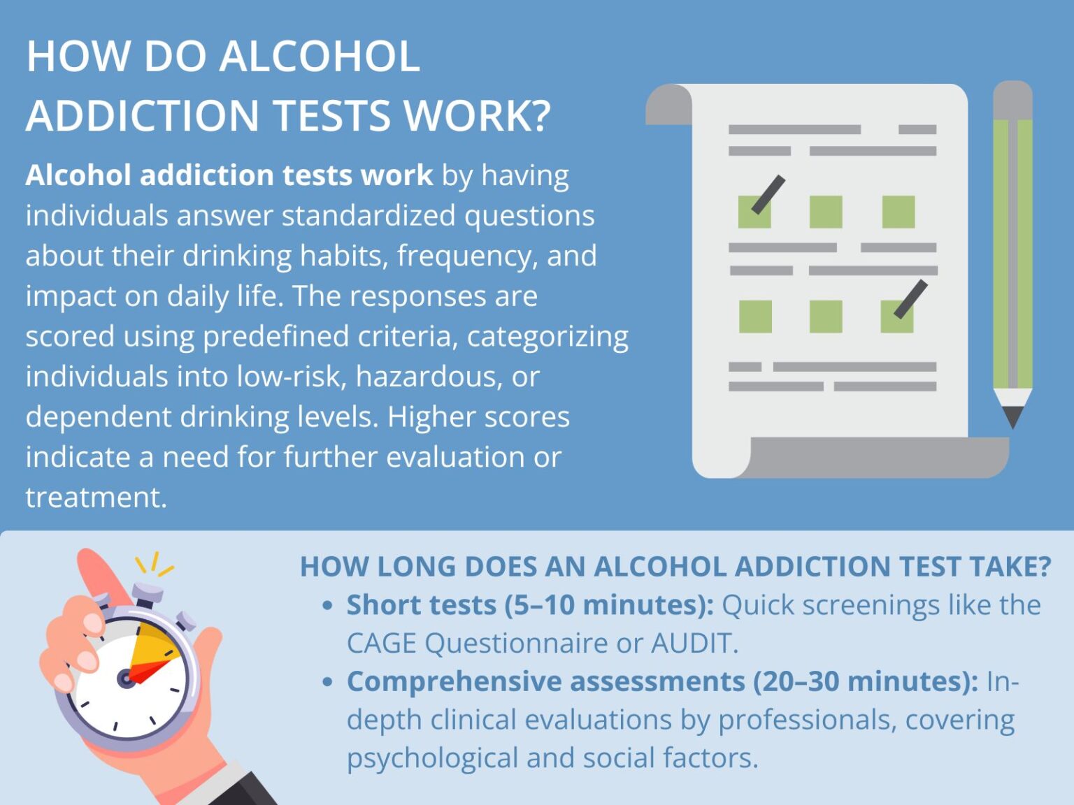 Alcohol Addiction Test: Definition, Components, Types, How It Works ...