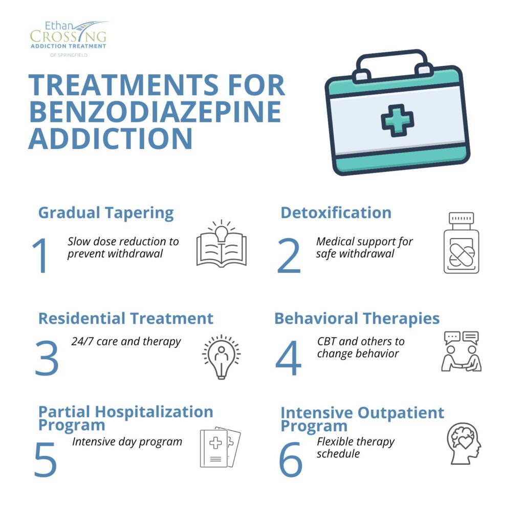 Treatments For Benzodiazepine Addiction