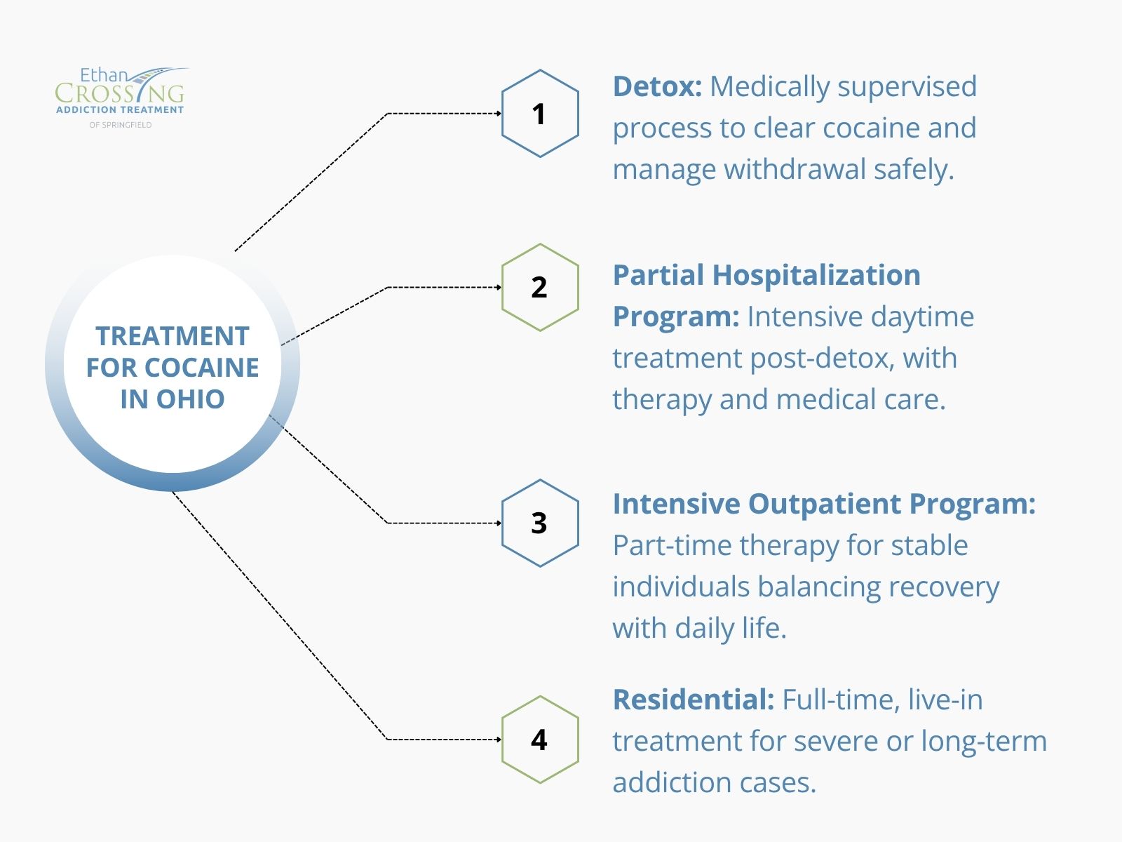 Treatment for Cocaine in Ohio